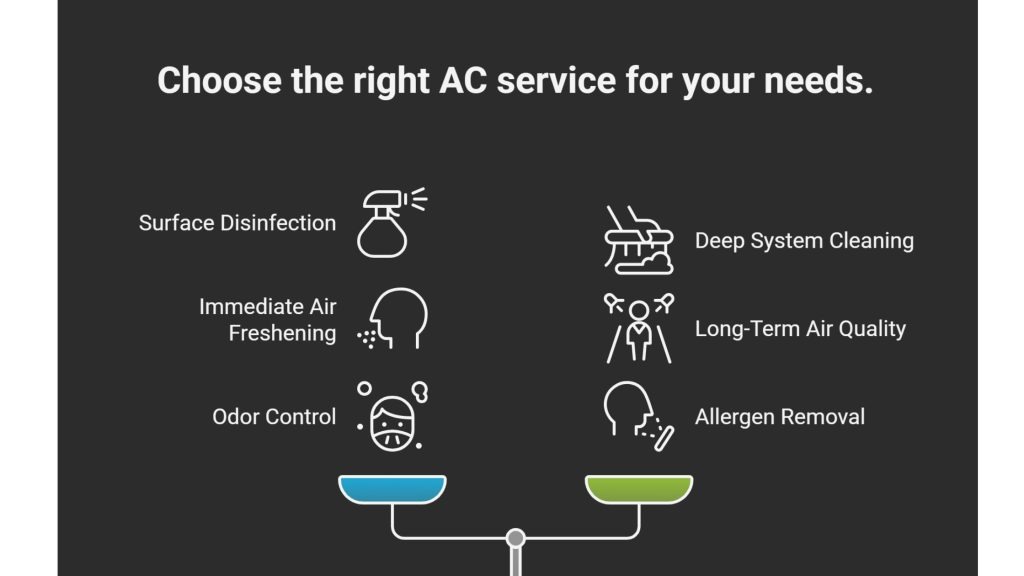 AC sanitizing vs AC duct cleaning